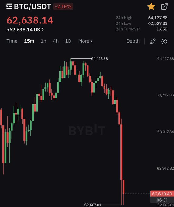 Uptober $BTC dip bitklan